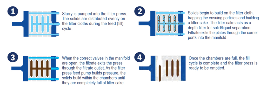 Membrane-Filter-Press working principle.jpg