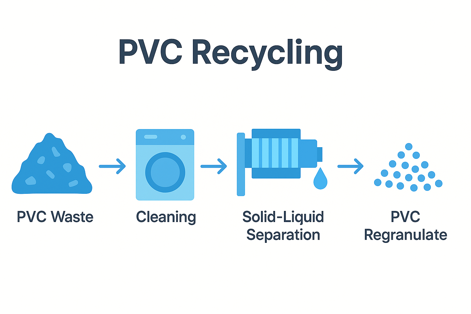 filter press for PVC recycle.png